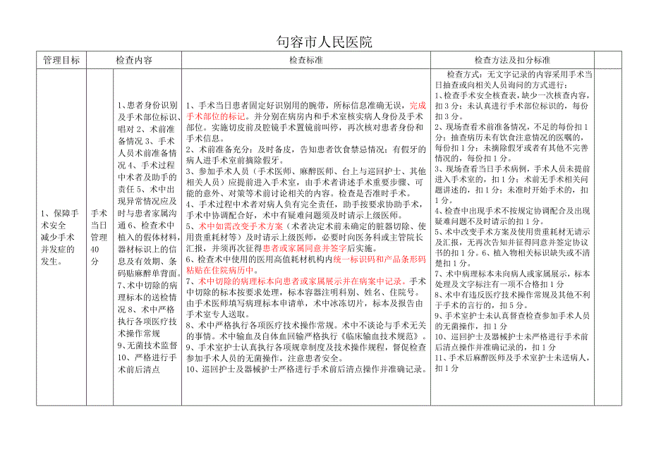 2017年围手术期管理质控标准_第2页