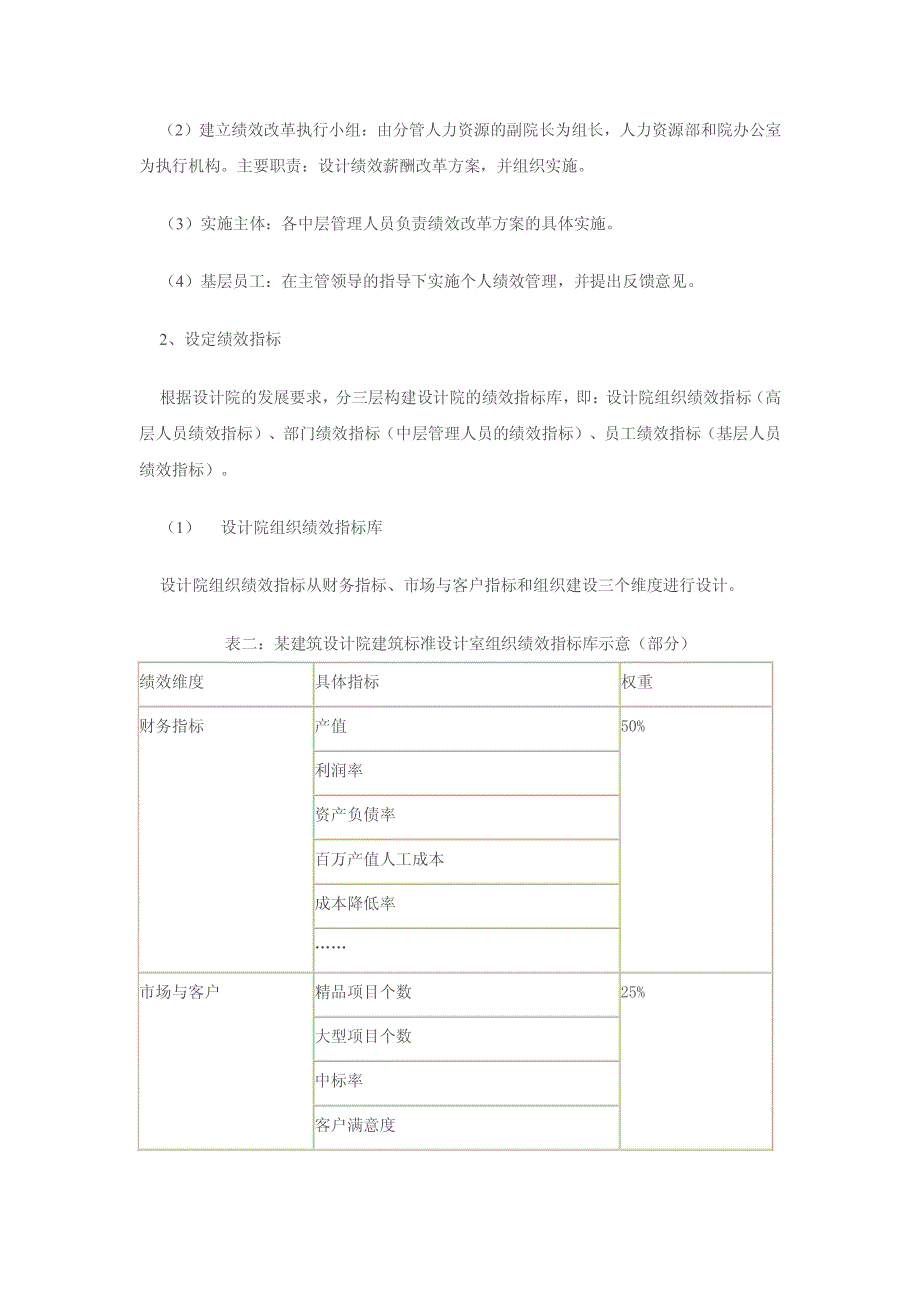 建筑设计院绩效考核案例_第4页