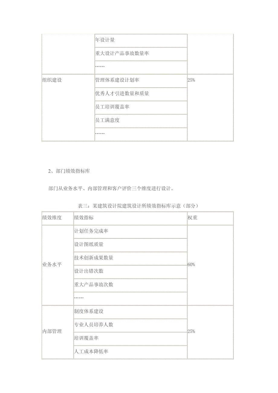 建筑设计院绩效考核案例_第5页