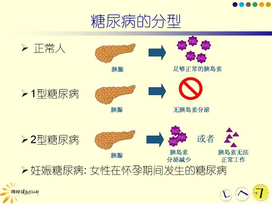 糖尿病病人护理要点_第5页