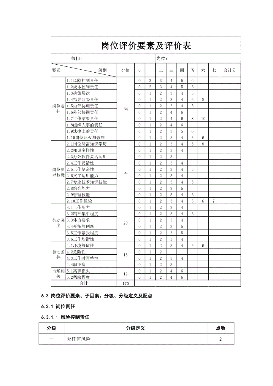 一品佳岗位评价方案2018(初稿)_第3页