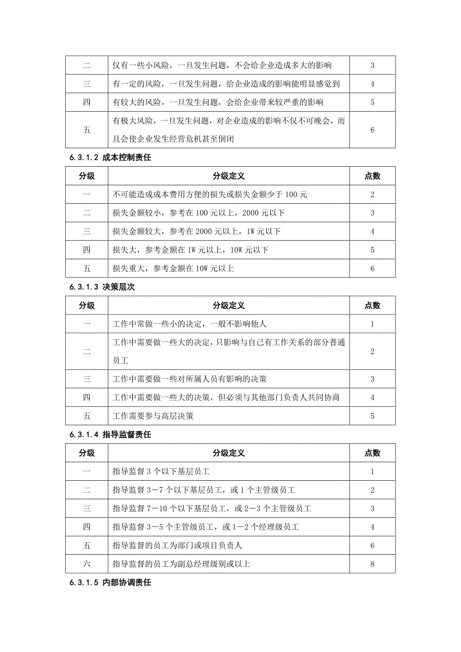 一品佳岗位评价方案2018(初稿)_第4页