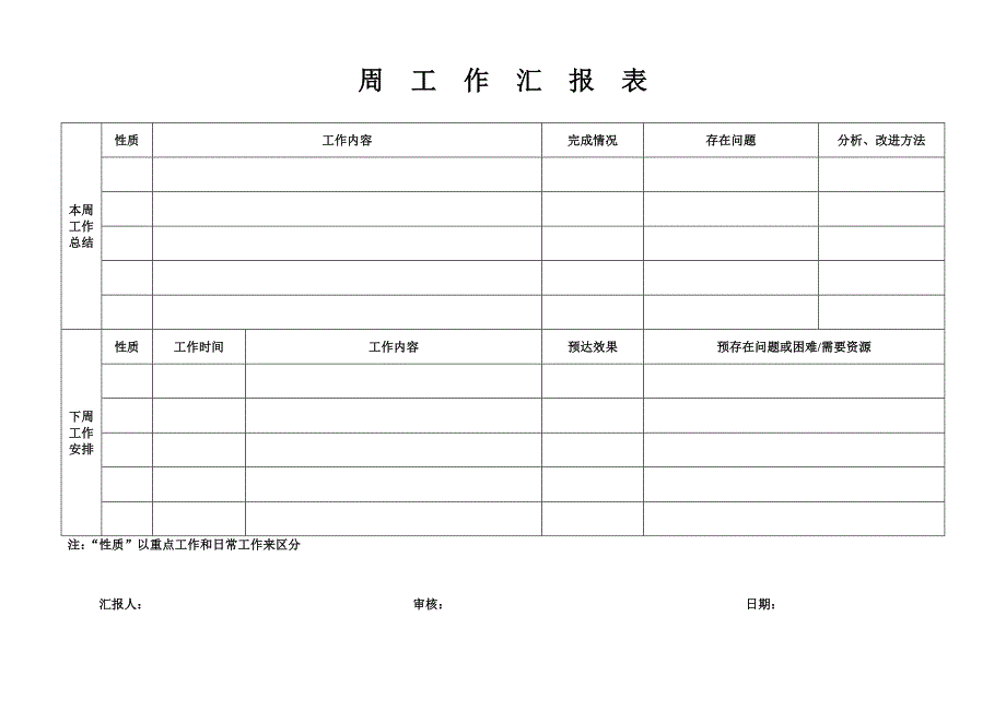 公司周例会管理规定--(通过)_第3页