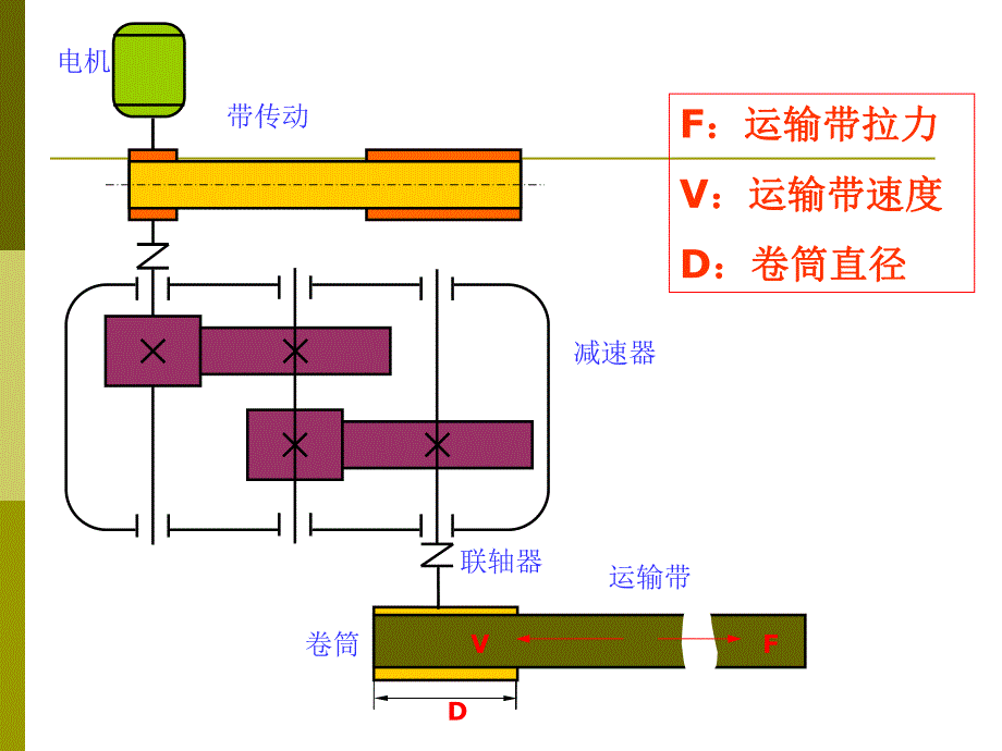 南昌大学机械设计课程设计布置ppt_第3页