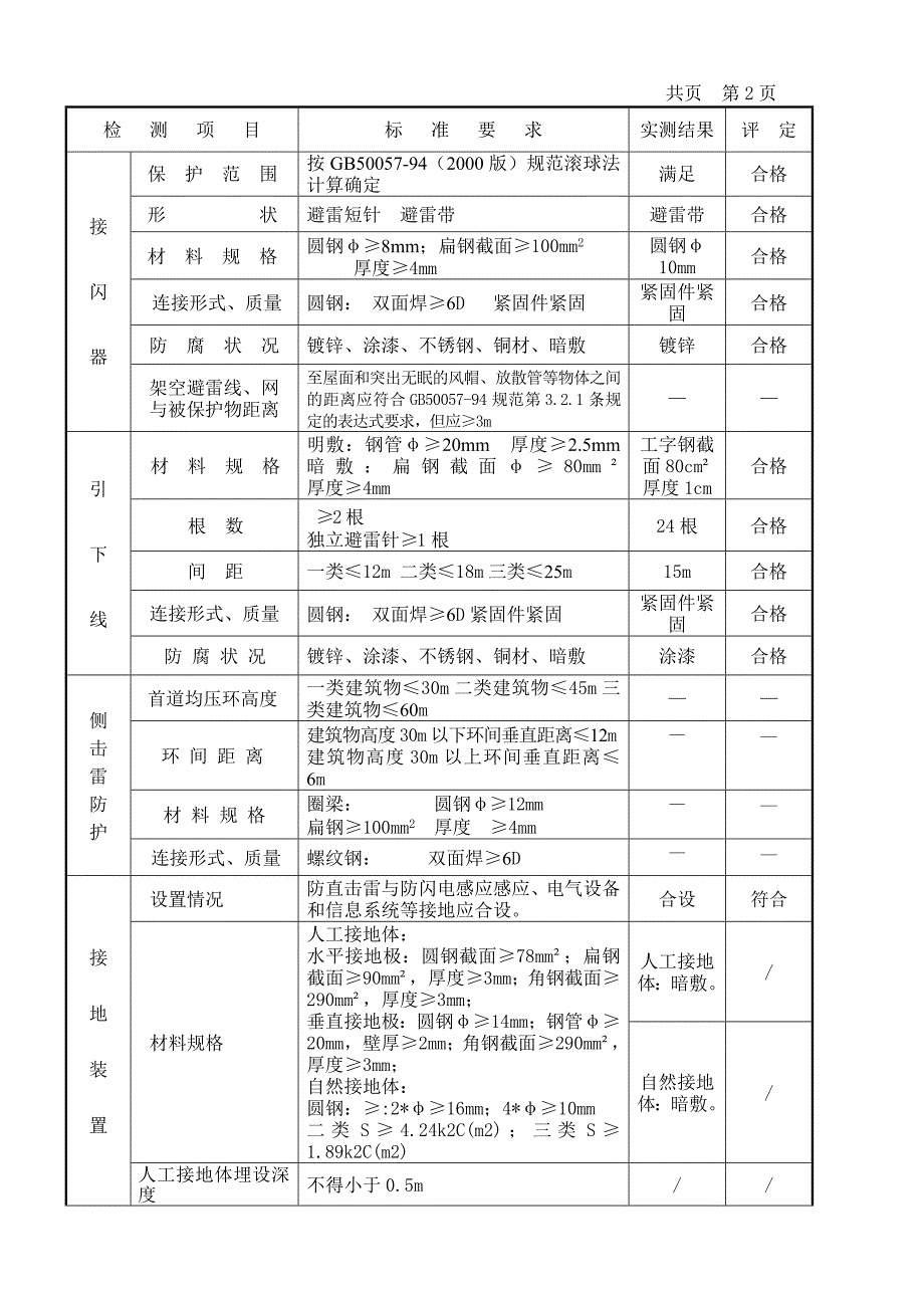 防雷装置检测报告(自检)_第4页