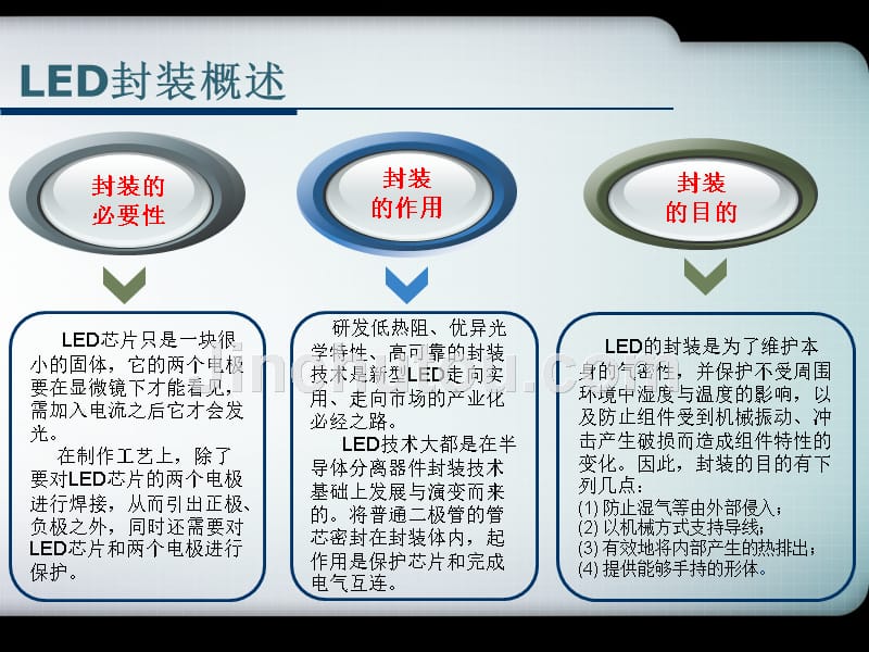 led封装技术介绍_第3页