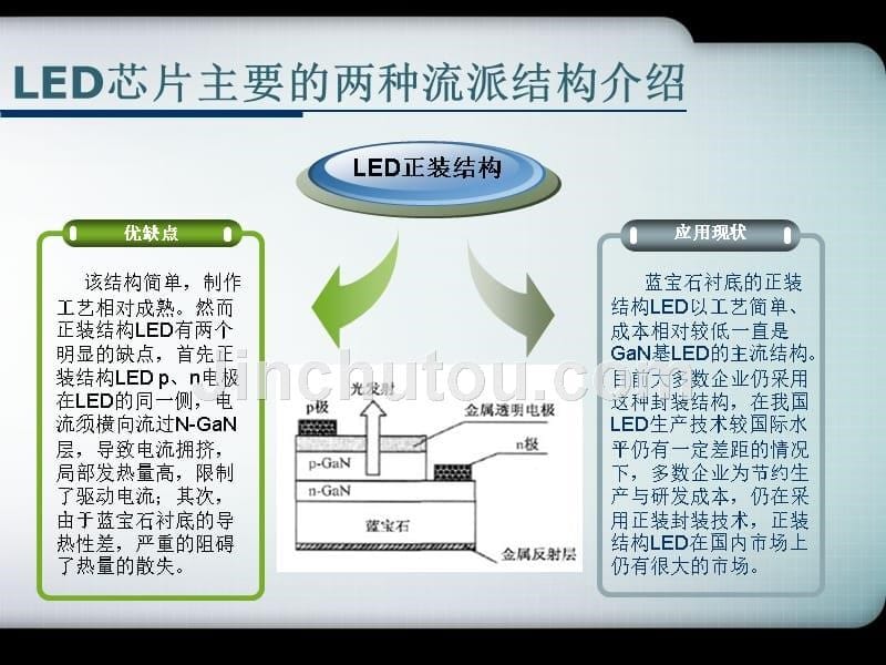 led封装技术介绍_第5页