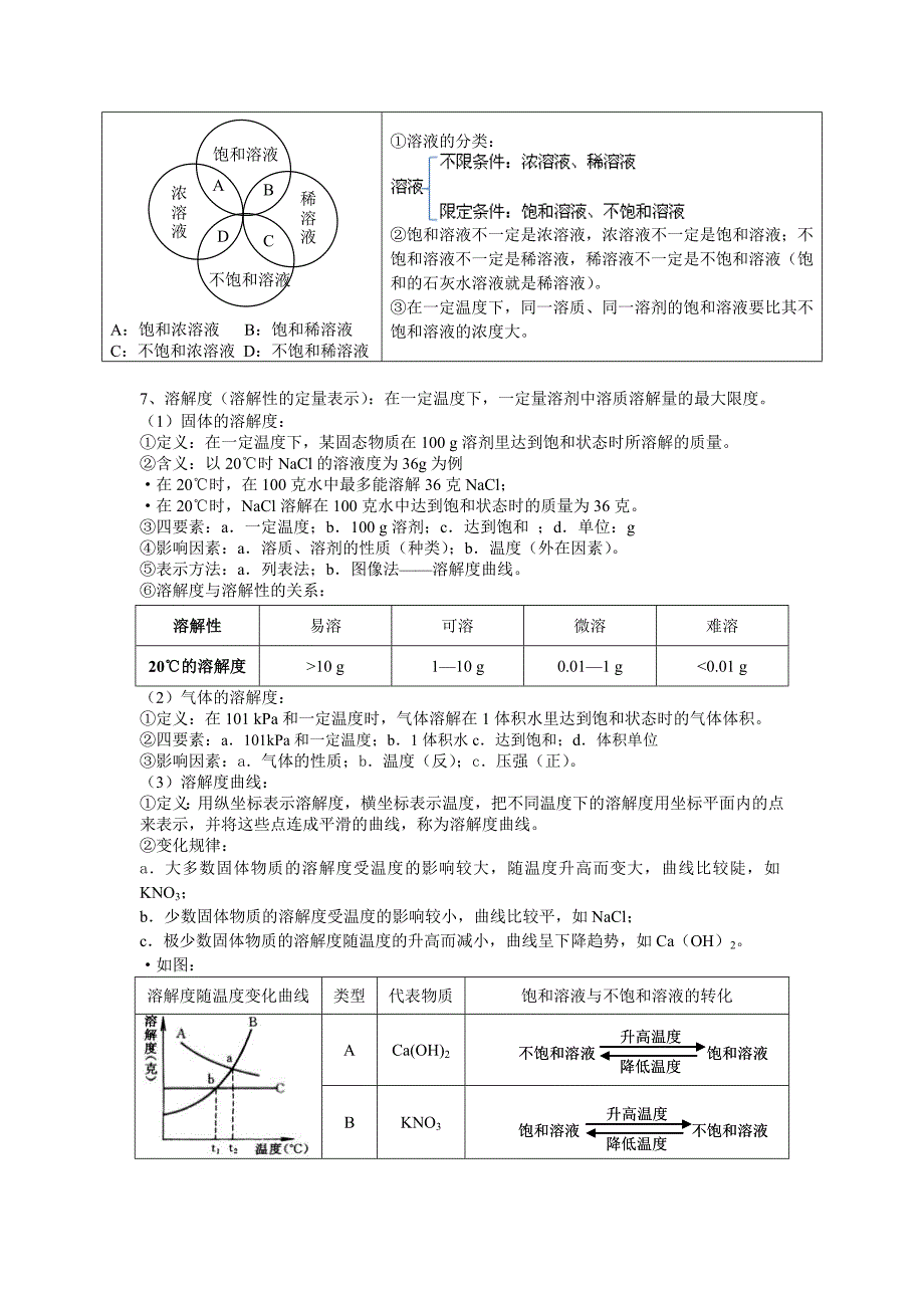 溶液知识点_第3页