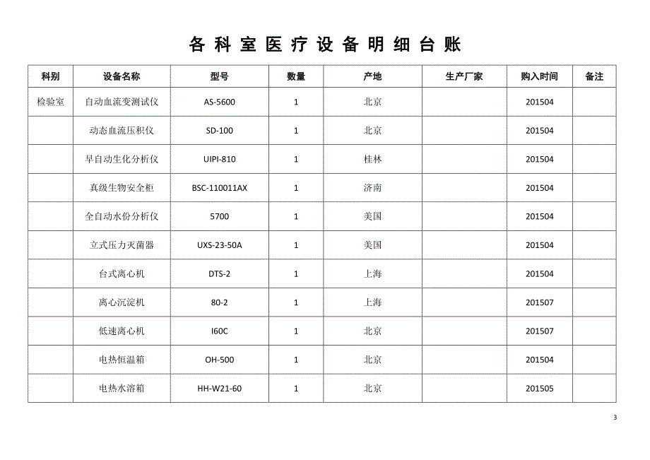 医院各科室医疗设备明细台账_第3页