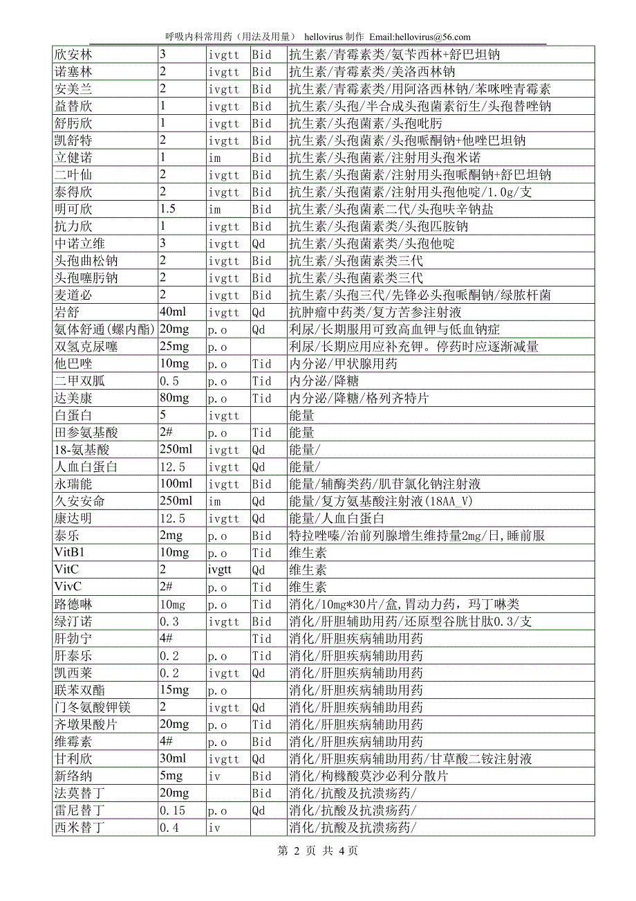 呼吸内科常用药用法用量_第2页