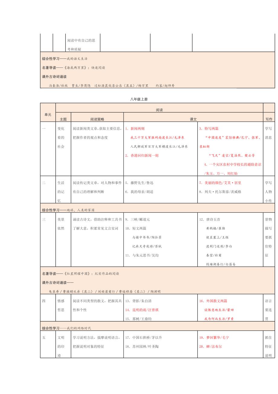 部编初中语文课本全目录_第3页