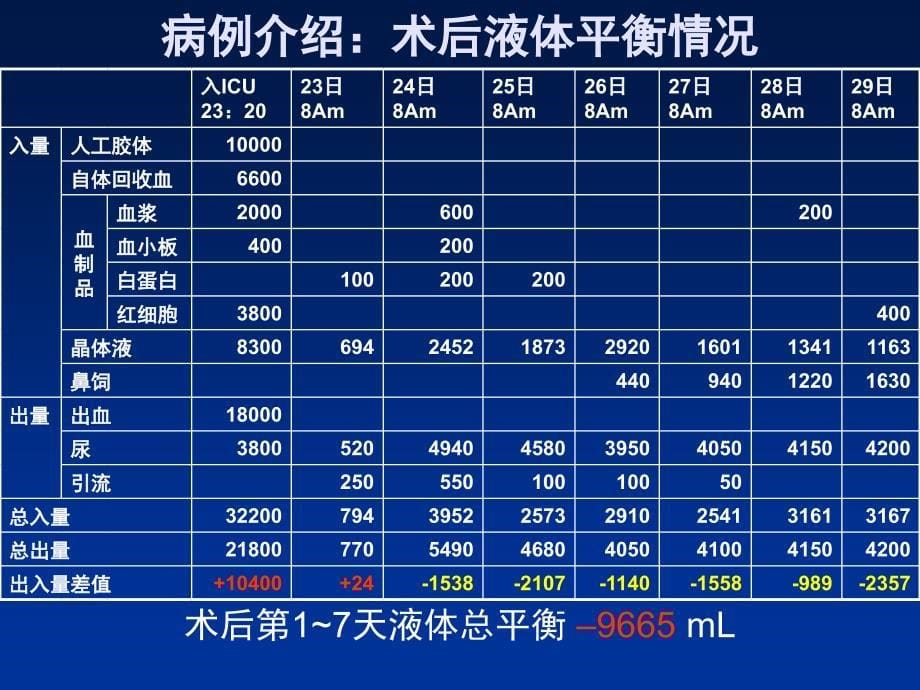 围术期液体治疗进展_第5页