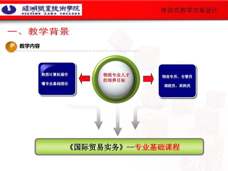 体验式教学设计-汇报_第3页