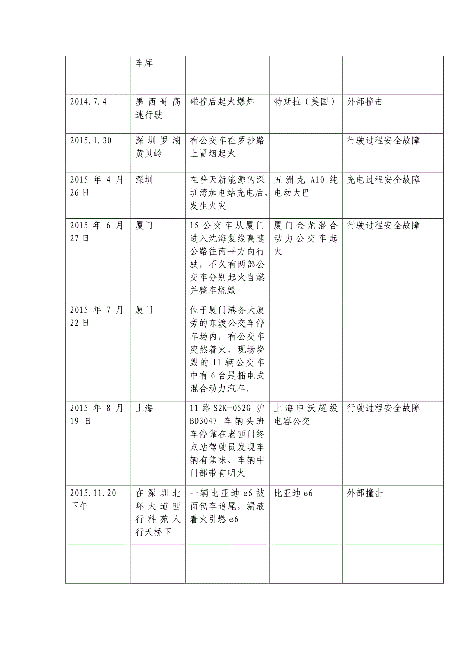 新能源汽车事故表_第2页