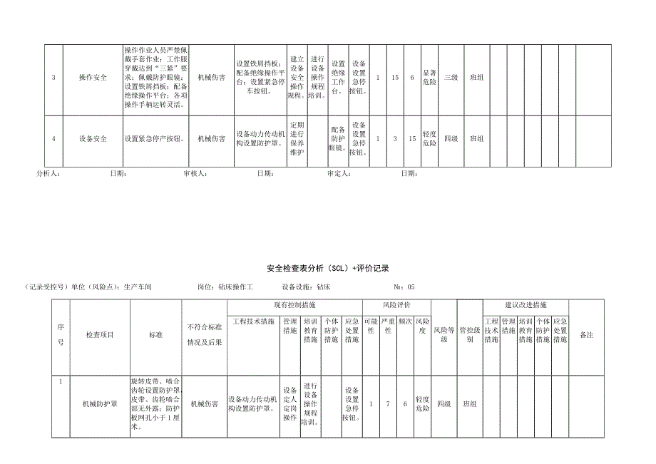 a4：安全检查表分析(scl)评价记录_第4页