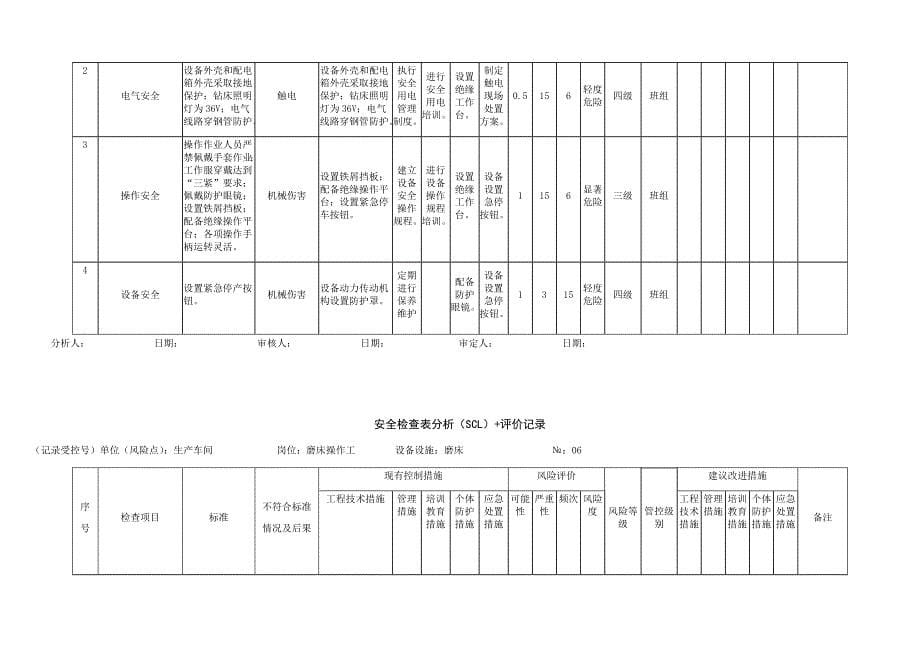 a4：安全检查表分析(scl)评价记录_第5页