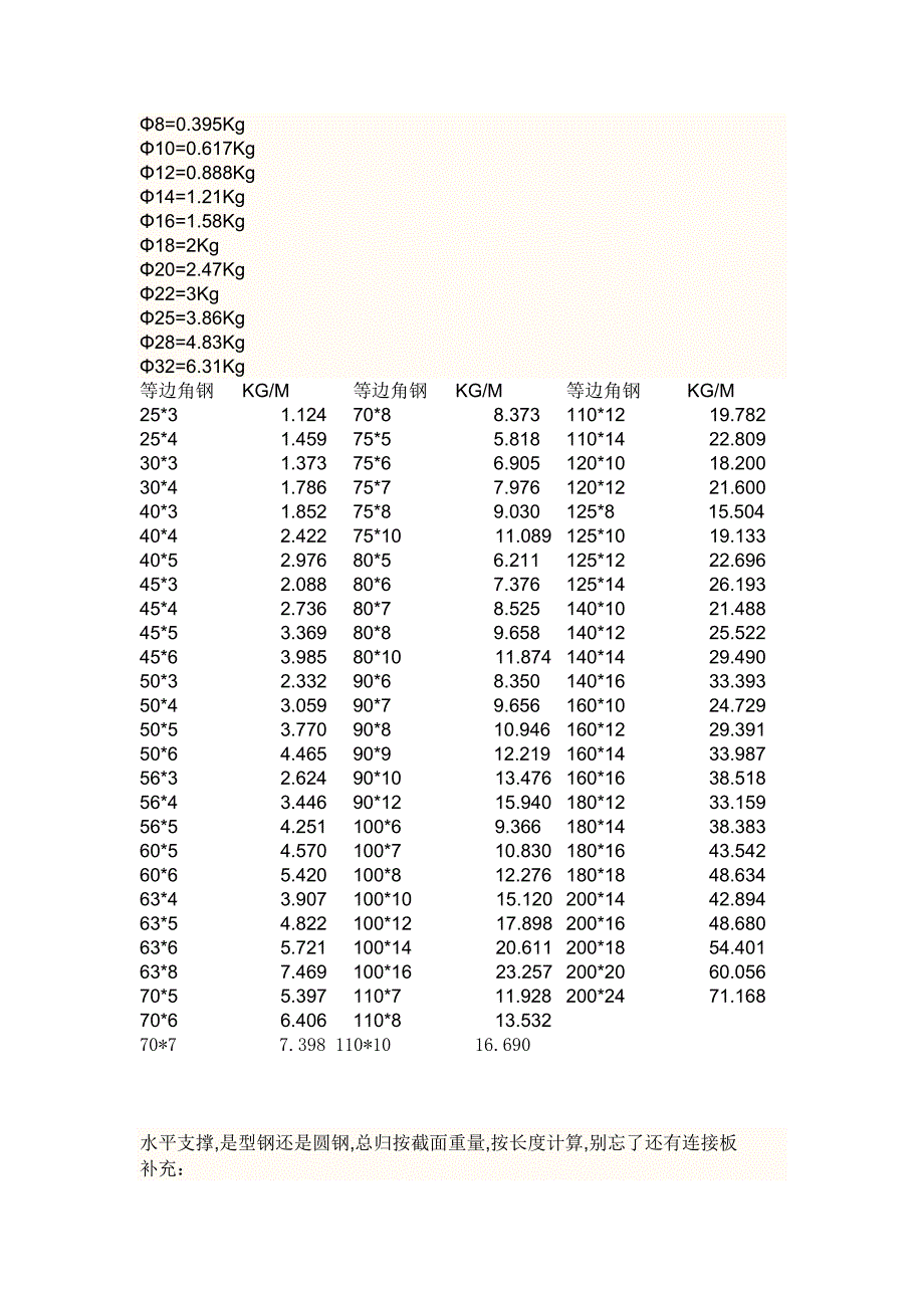 圆管理论重量_第2页