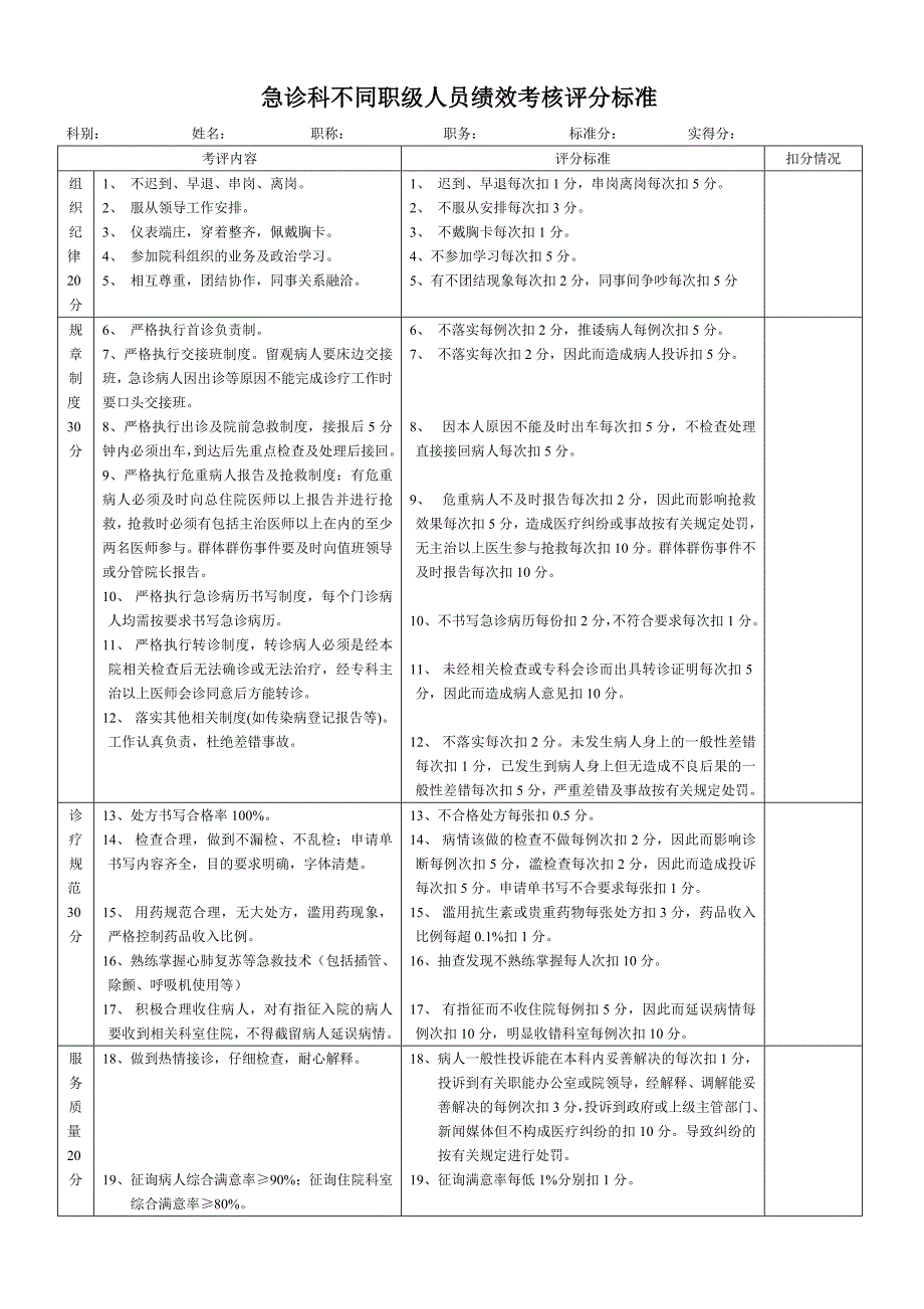 急诊科不同职级人员绩效考核评分标准_第1页