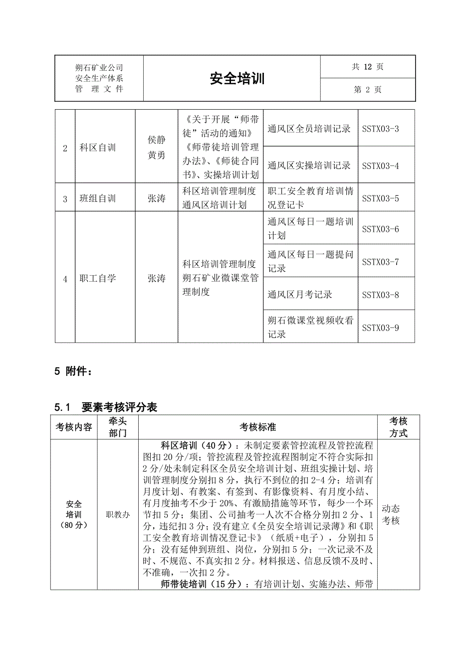 通风区安全素质管控流程_第2页