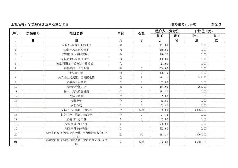 宁波慈溪客运中心投标书_第5页