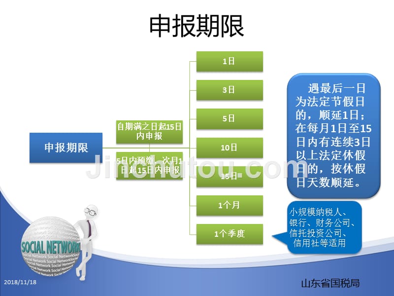 营改增一般纳税人申报表培训_第3页