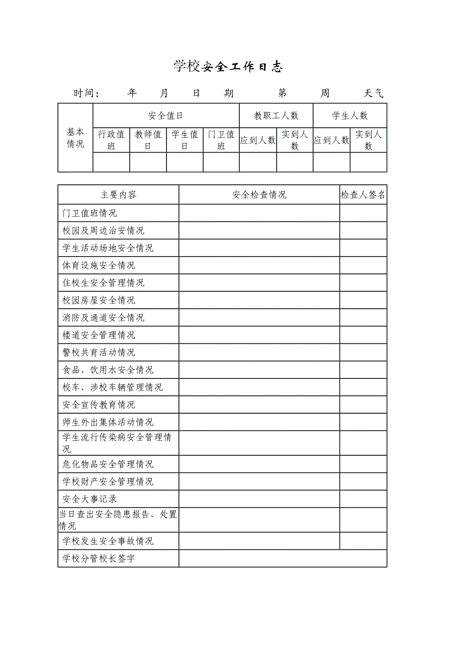 校园安全工作日志_第1页