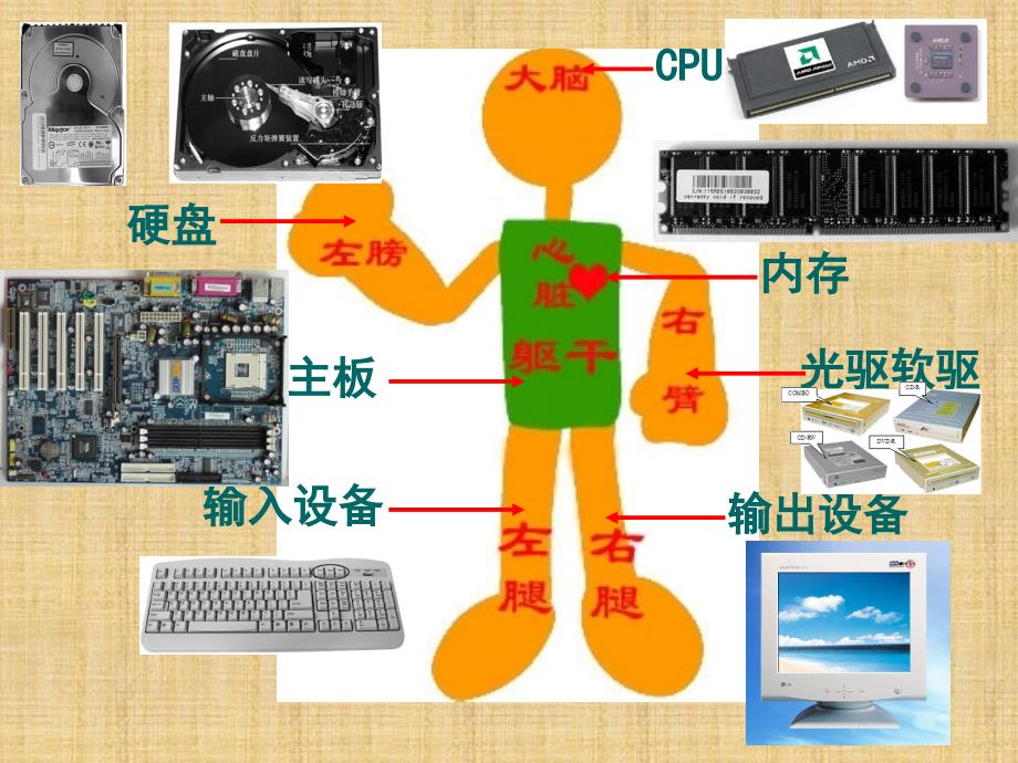 计算机日常使用维护培训_第3页