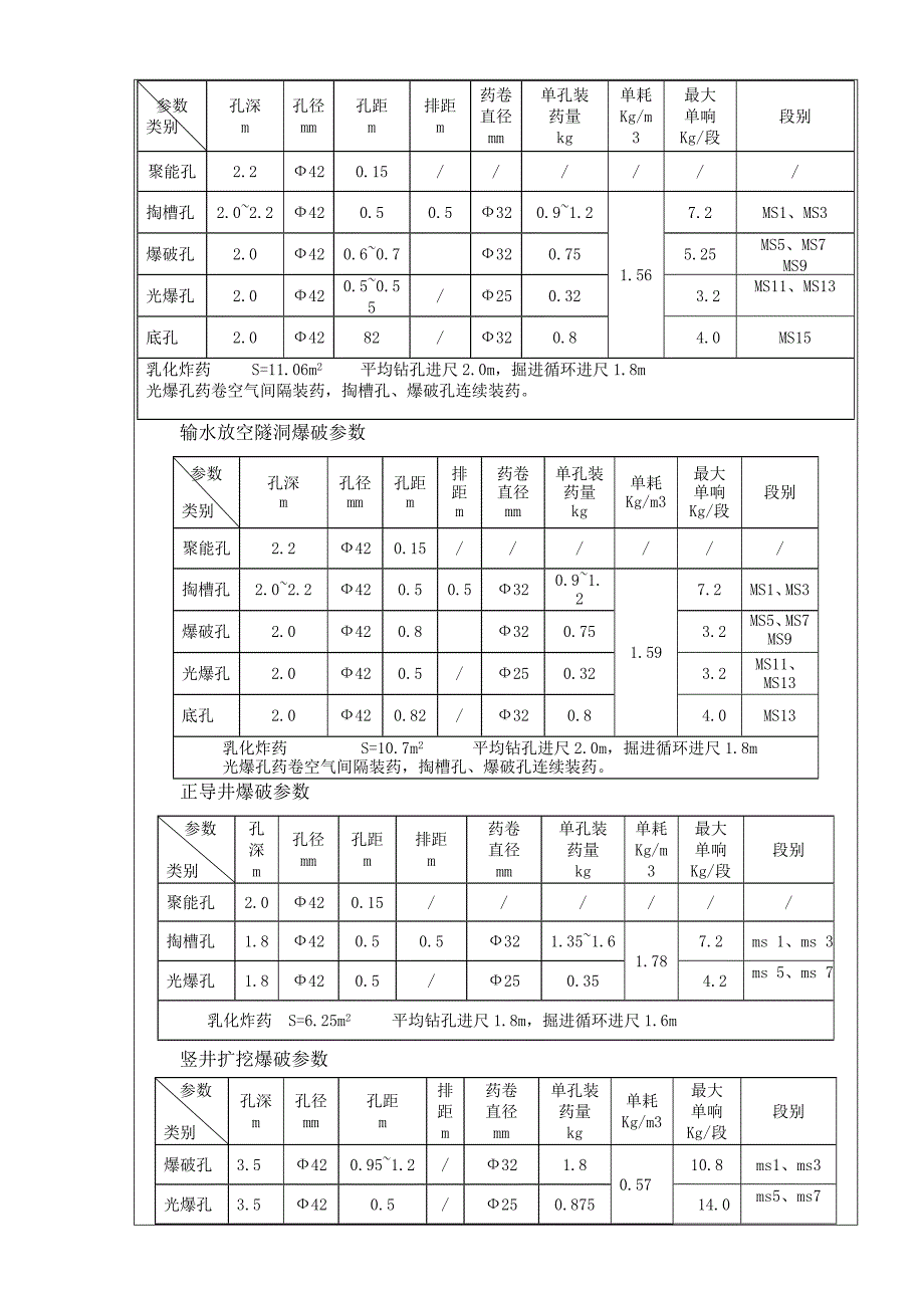 隧洞施工技术交底-副本_第4页