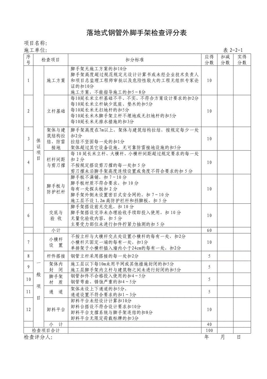 省级安全文明工地标准(正稿)_第5页