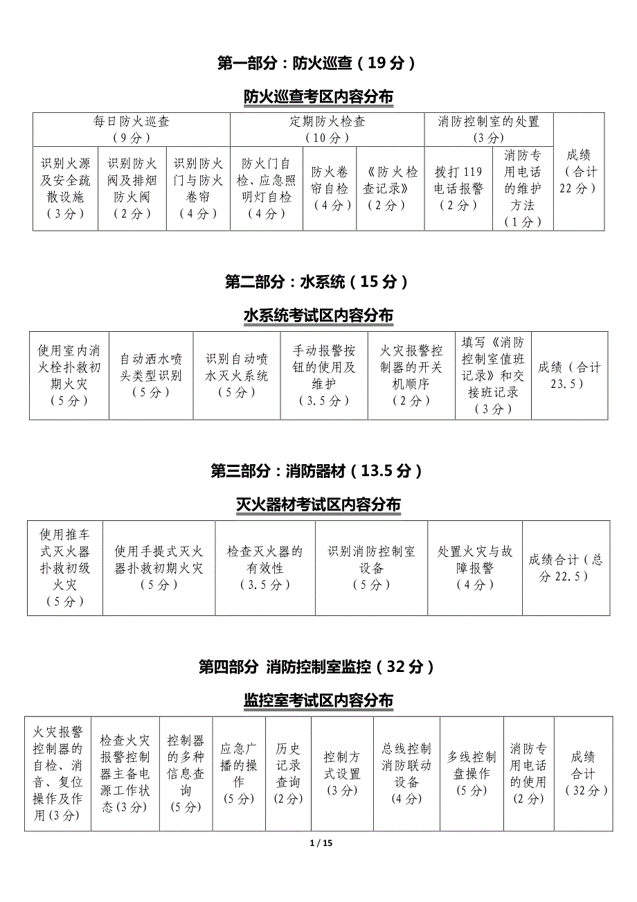 建(构)筑物(初级)消防员培训资料,绝对经典_第1页