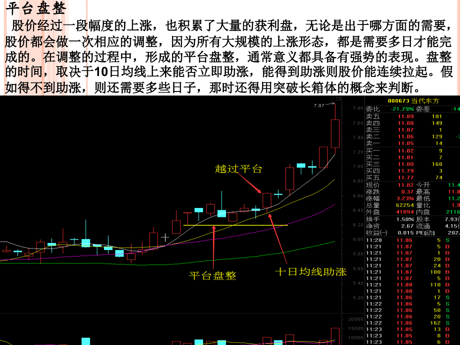 上升趋势的经典形态_金融投资_经管营销_专业资料_第2页