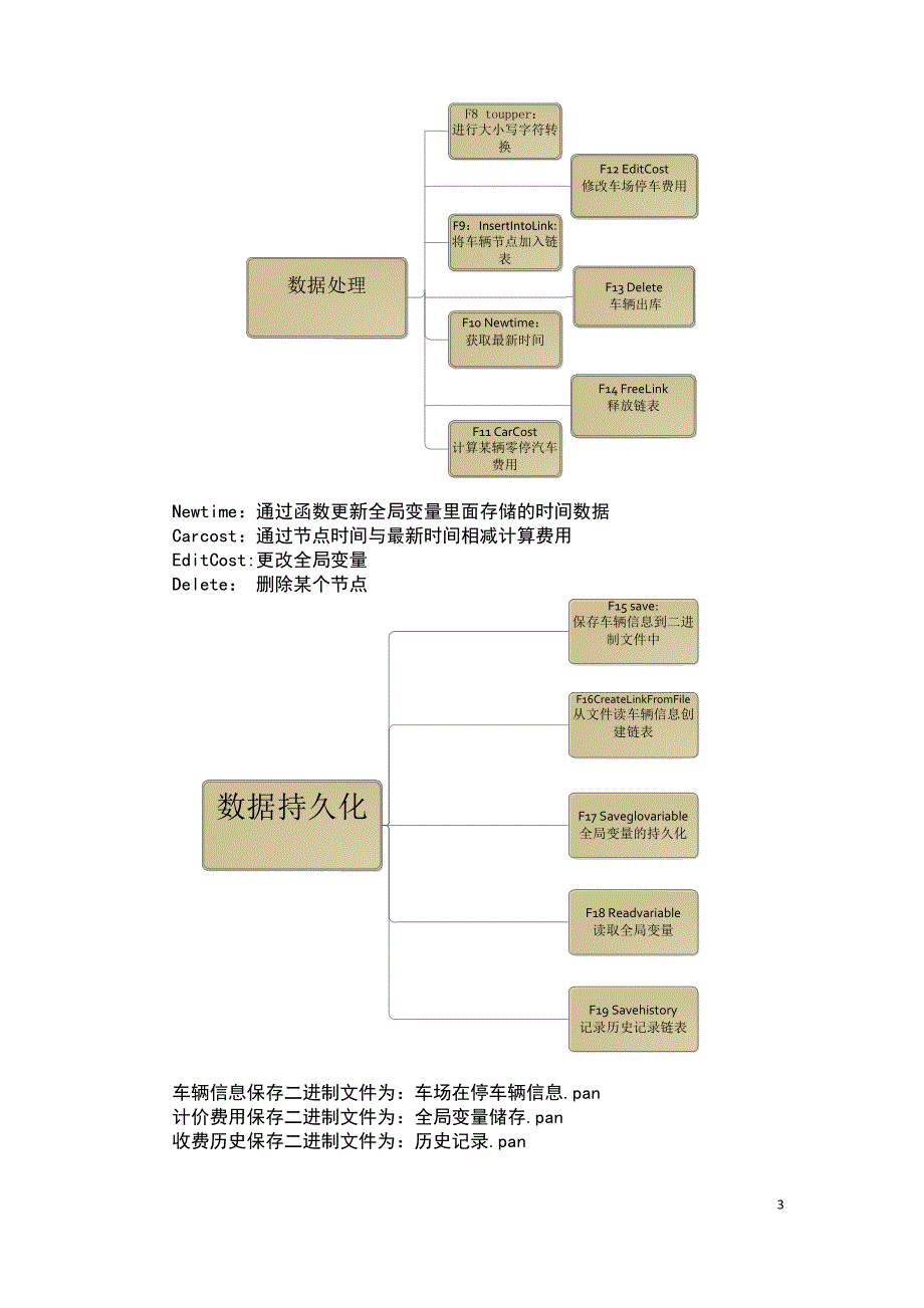 c程序课程设计.停车管理系统_第3页