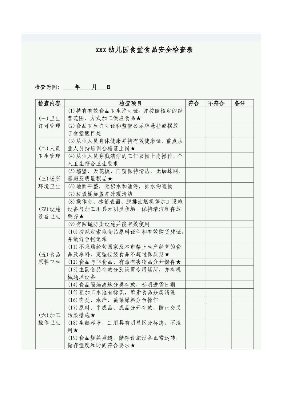 幼儿园食堂食品安全检查表_第1页