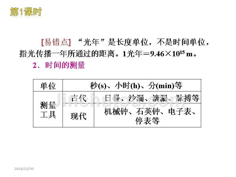 2013新人教版八年级物理上册复习课件_第2页