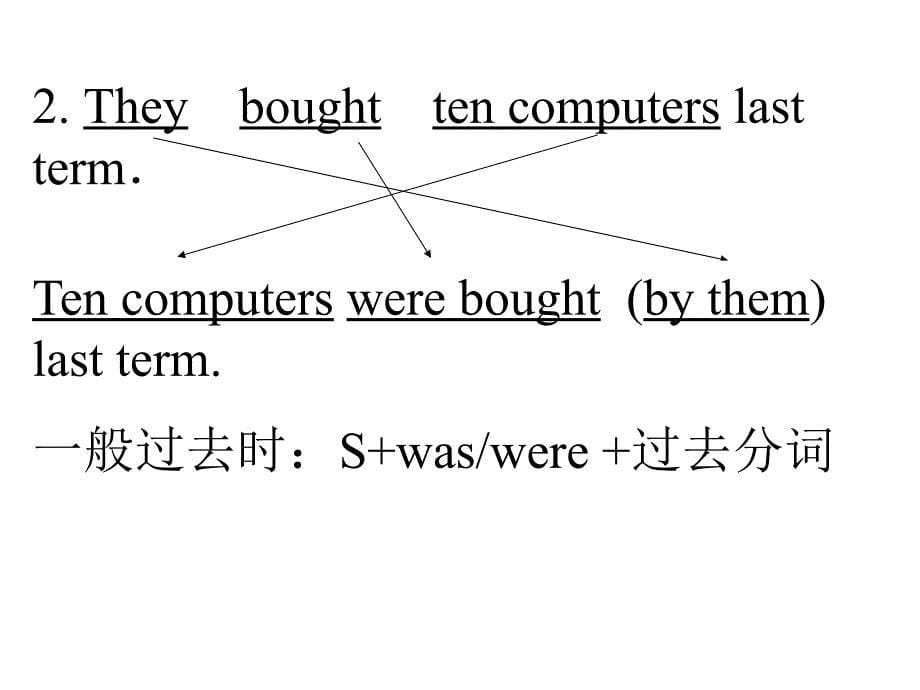 初三的英语被动语态详细讲解_第5页