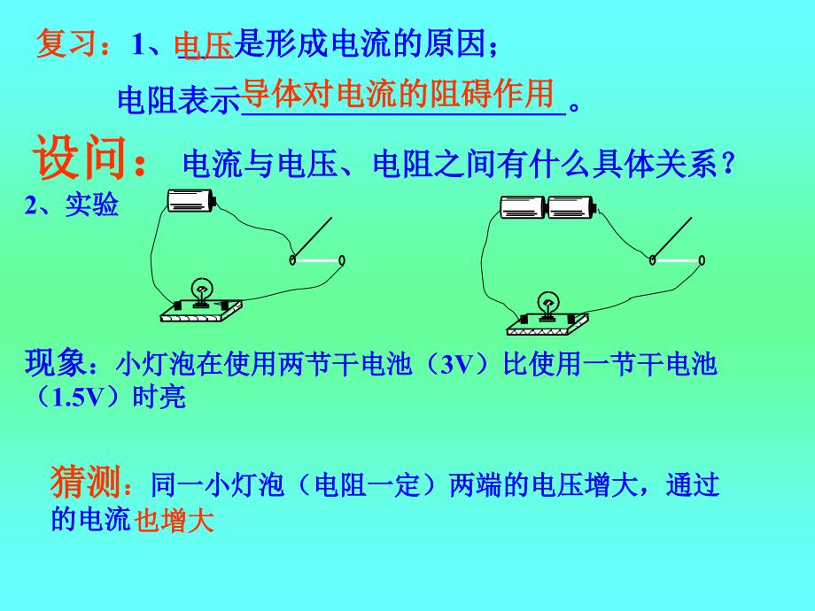 电流与电压和电阻的关系课件_第2页