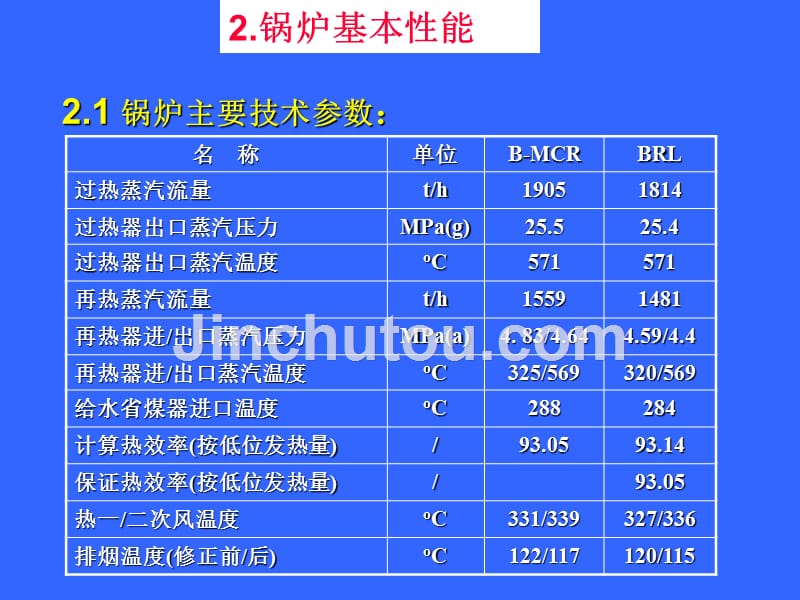 丰鹤电厂锅炉技术交底_第4页