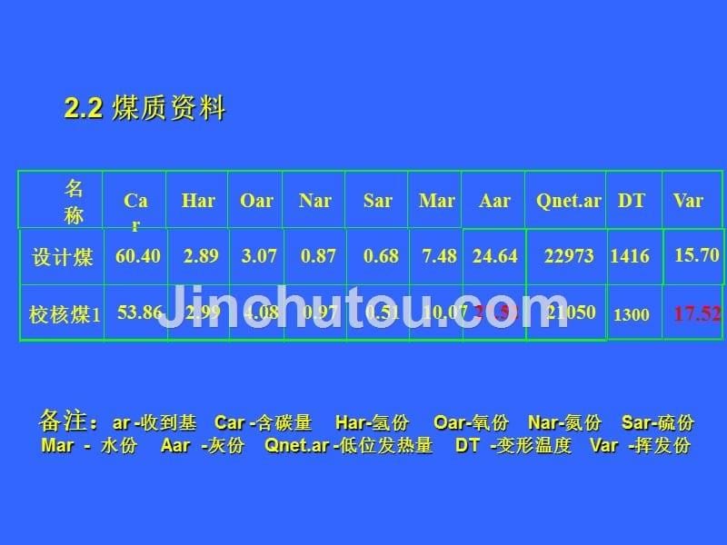 丰鹤电厂锅炉技术交底_第5页