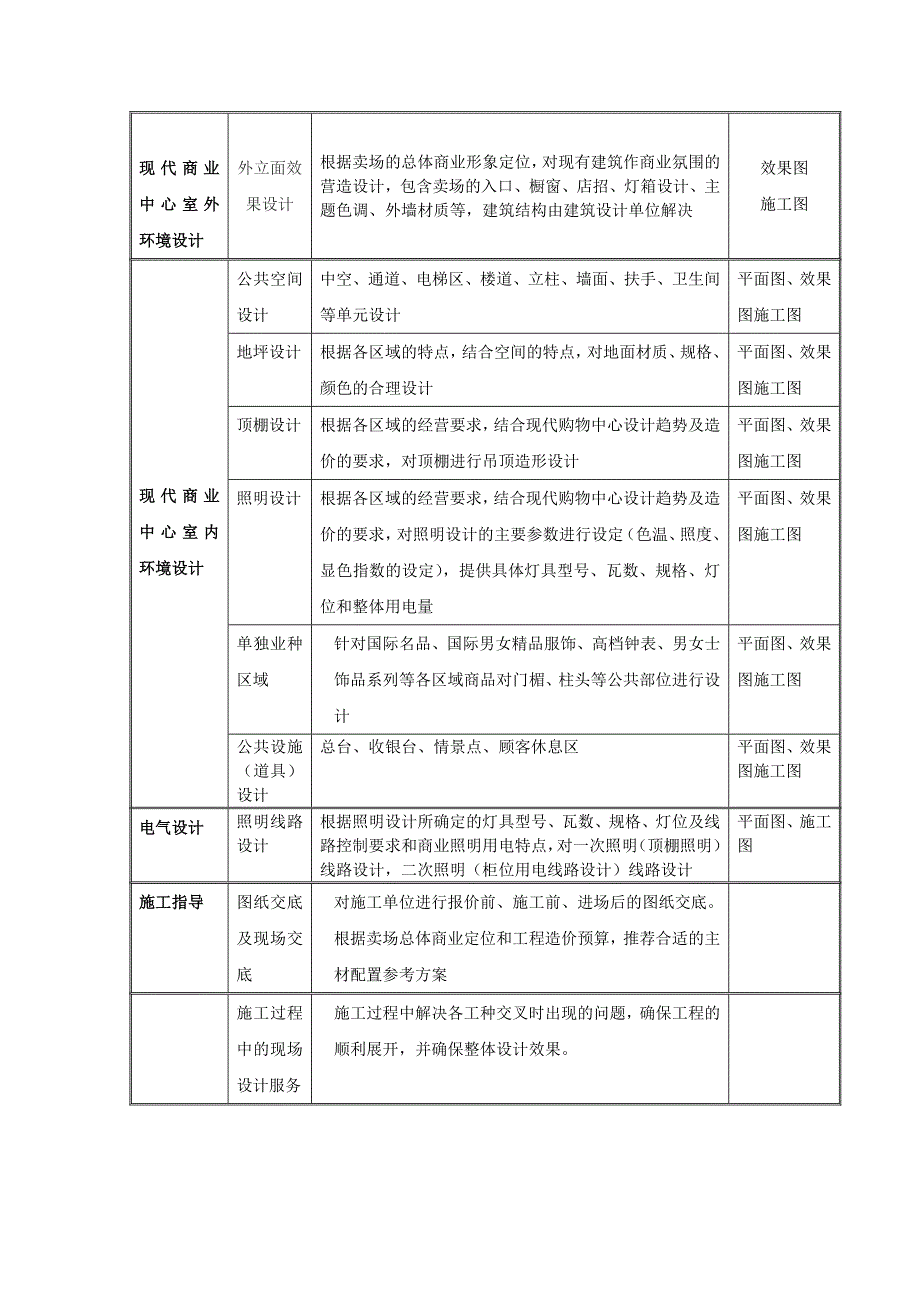 百货商场设计合同_第3页