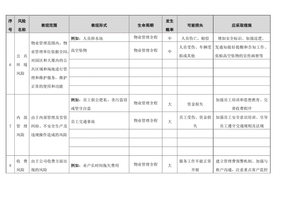 物业公司安全管理风险识别及措施(发项目)（一）_第4页