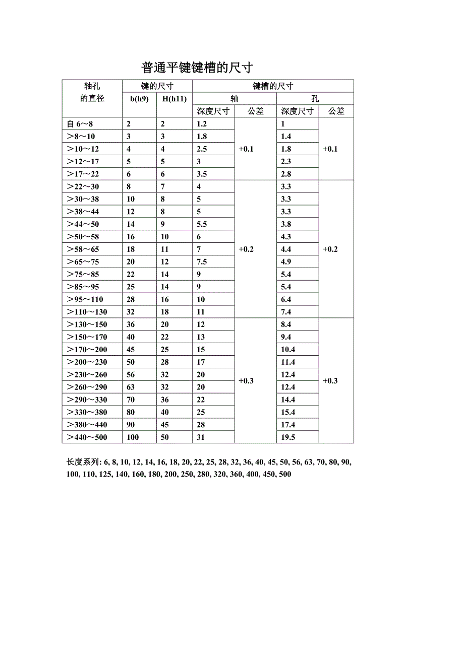 普通键槽的尺寸_第1页