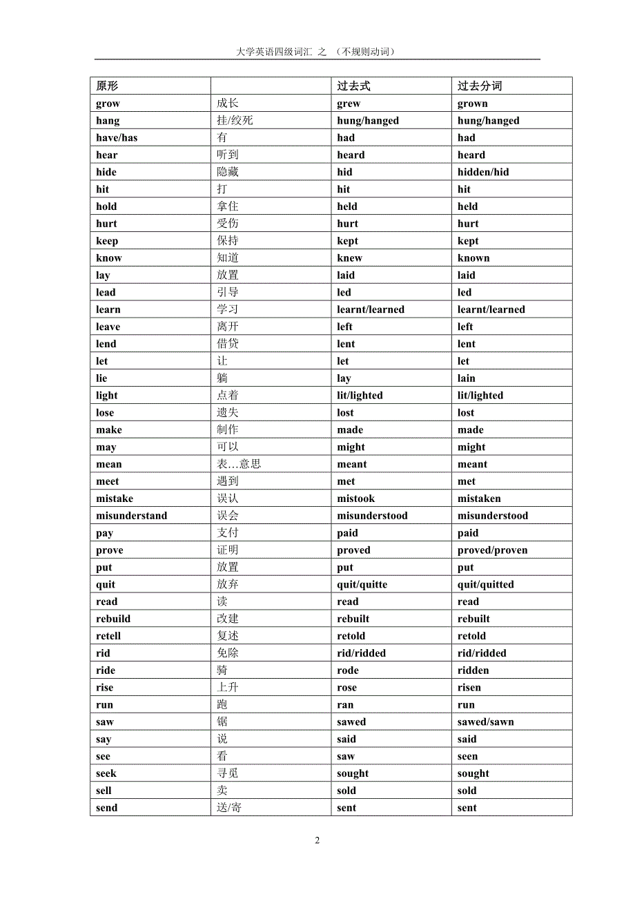 大学英语四级词汇-之-(不规则动词表)_第2页