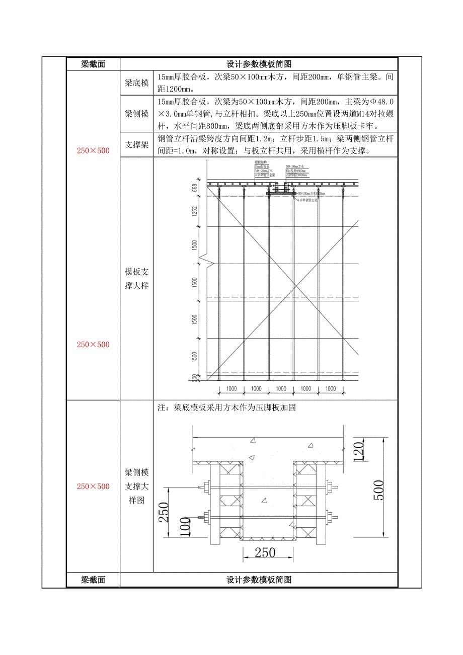 安吉基地高大模板技术交底_第5页