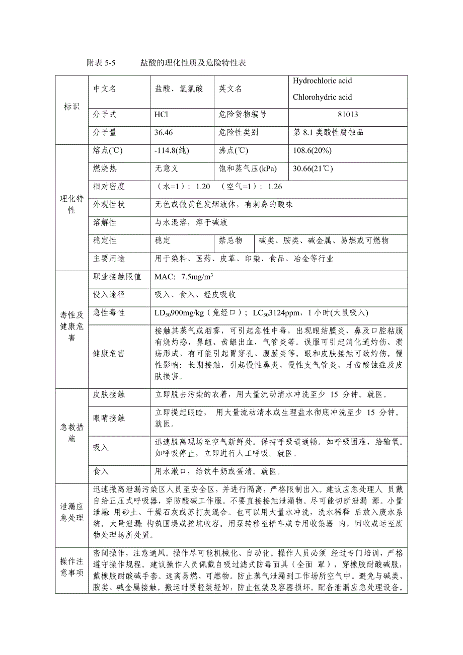 盐酸的理化特性_第1页