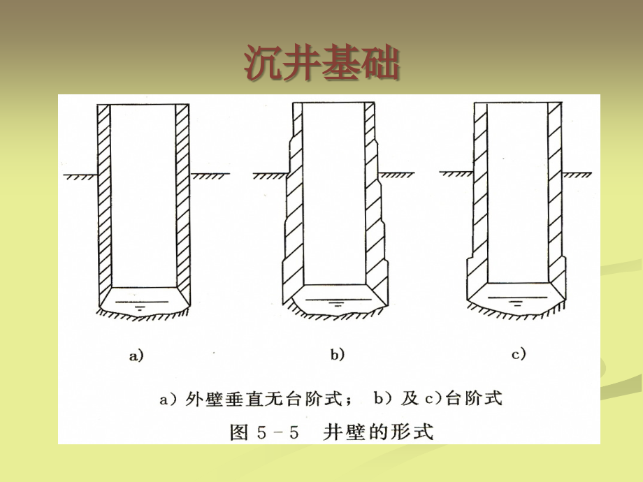 基础工程 桩基础 (史上)_第3页