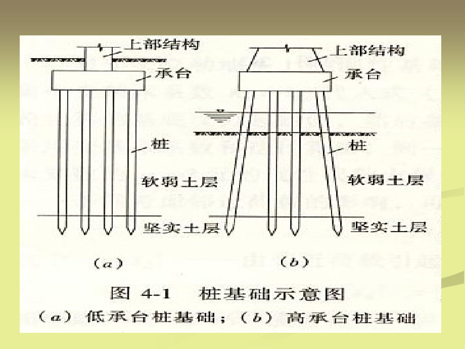 基础工程 桩基础 (史上)_第4页