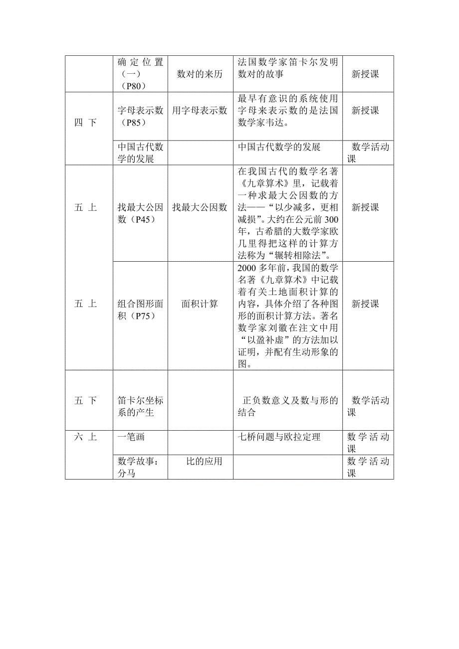 小学数学数学史资料收集_第5页