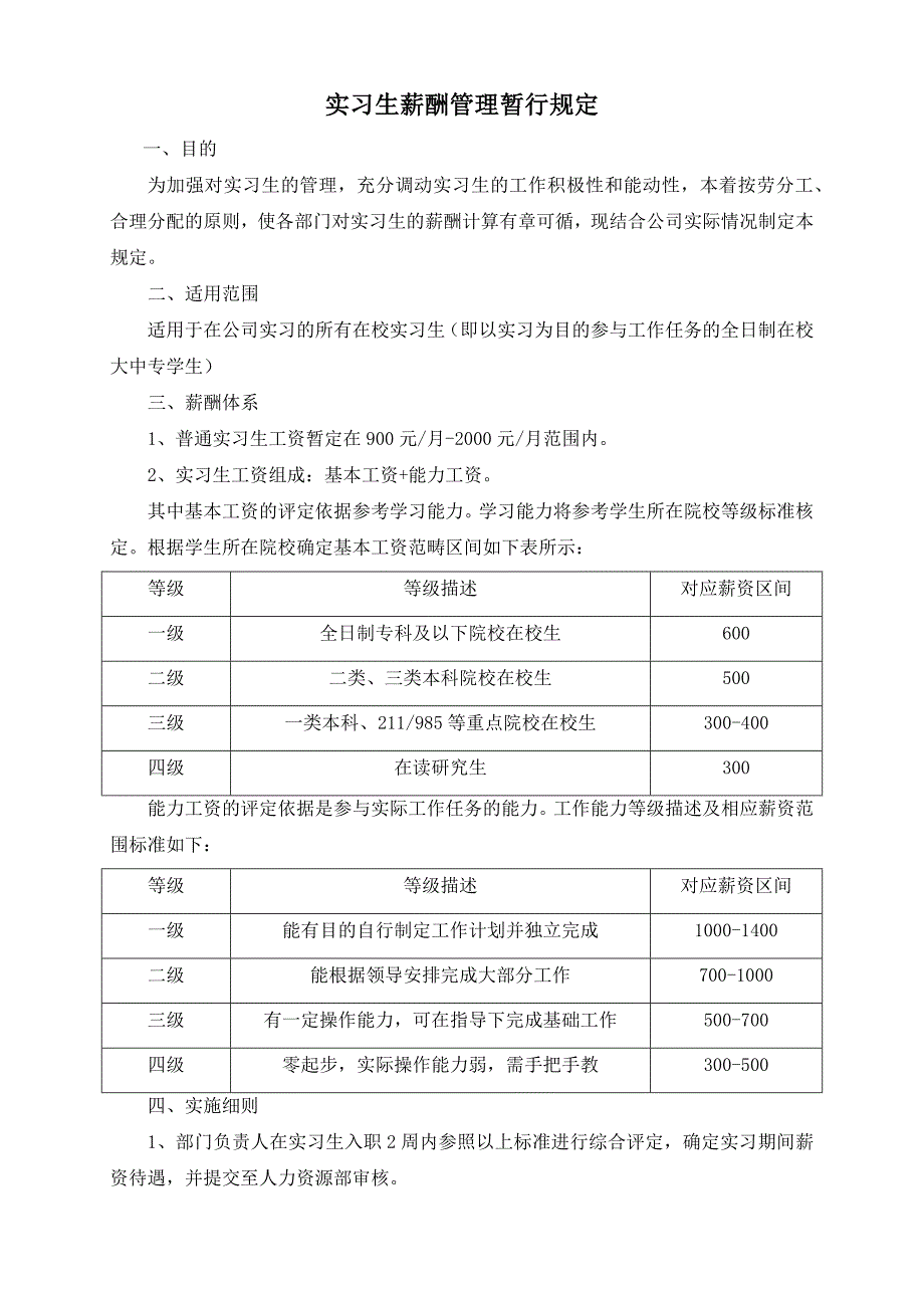 实习生薪酬管理规定_第1页