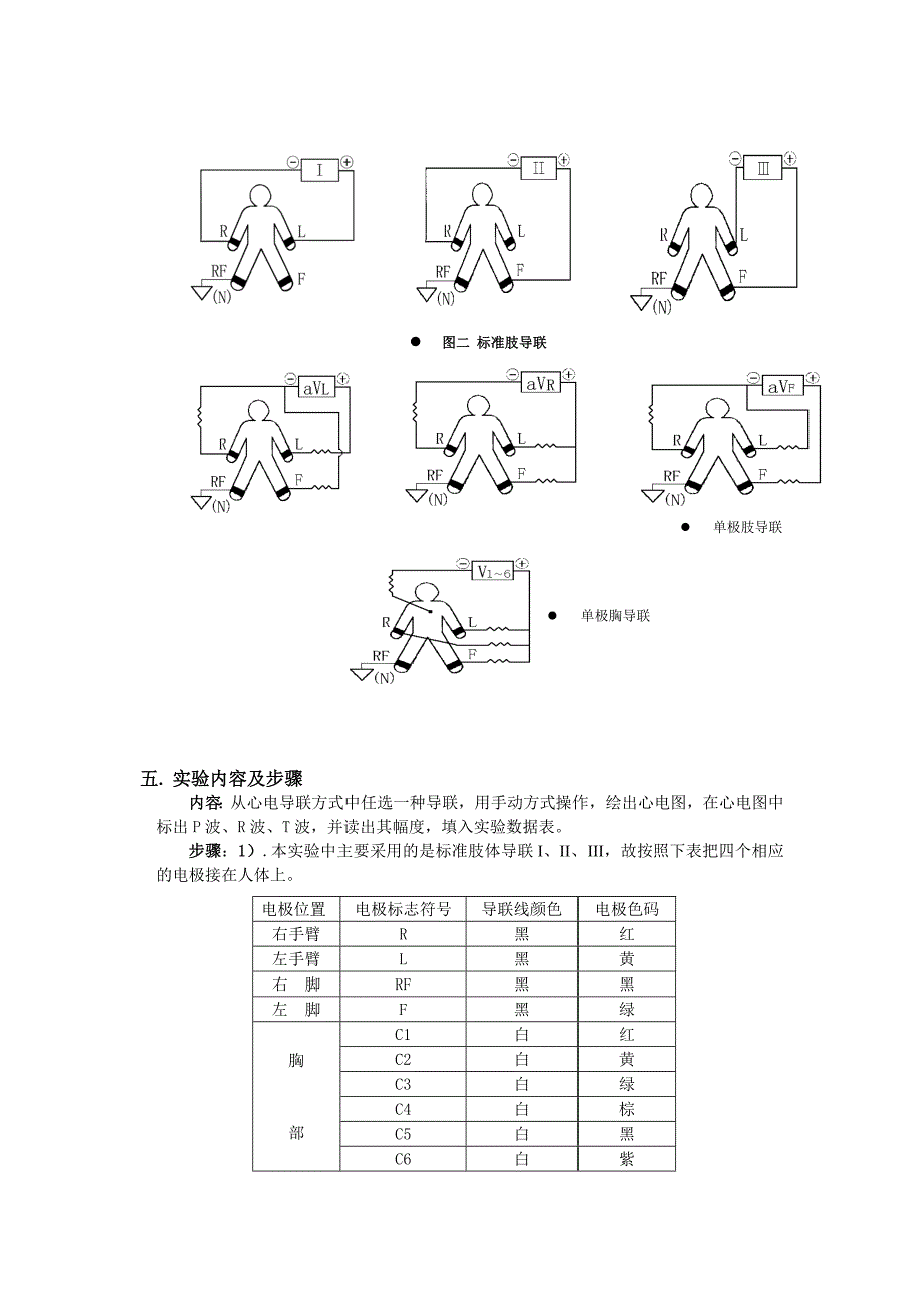 心电图实验报告_第2页