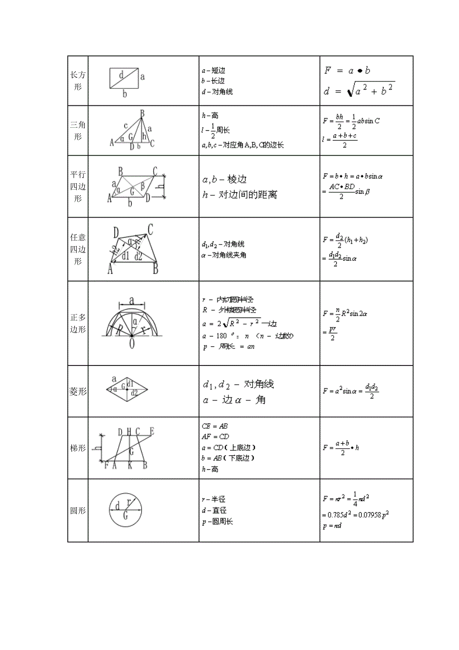 各种图形计算公式汇总_第4页